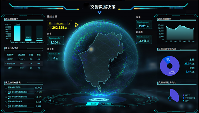 6、智慧交通大数据预警研判指挥平台.png